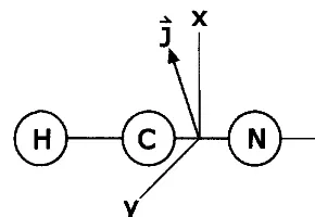 Figure 6.12: Rotational angular momentum in a linear molecule.