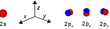 Figure 1.10: molecular orbitals.