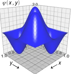 Fig. 1.20 shows a two-dimensional example of a wavefunction with one complete wavelength fitting into both the x and y unit distances and it is like one of the standing waves from striking a square metal plate with a hammer