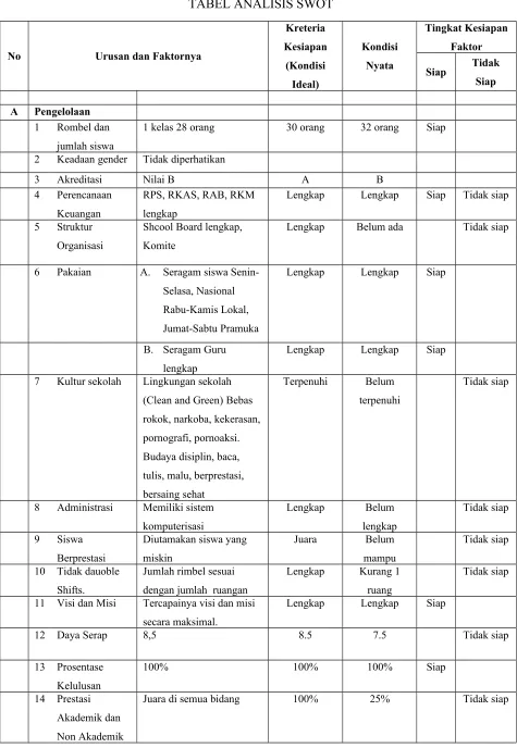 TABEL.  2TABEL ANALISIS SWOT