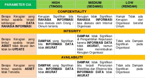 Gambar 2 Identifikasi Resiko Pengadilan Negeri