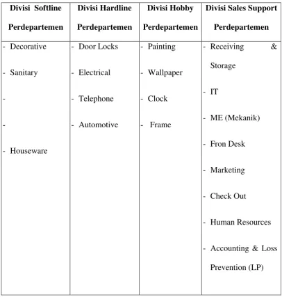 Tabel II.1 Pembagian Divisi Perdeparteme 