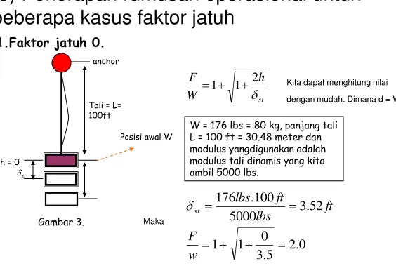 Gambar 3.Maka