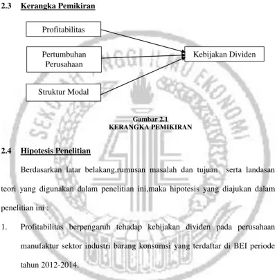 Gambar 2.1 KERANGKA PEMIKIRAN 