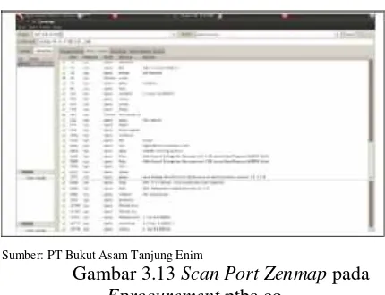 Gambar 3.13 Scan Port Zenmap pada