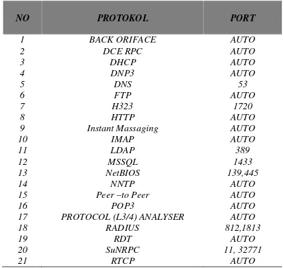 Tabel 3.1 Protocol Decoder
