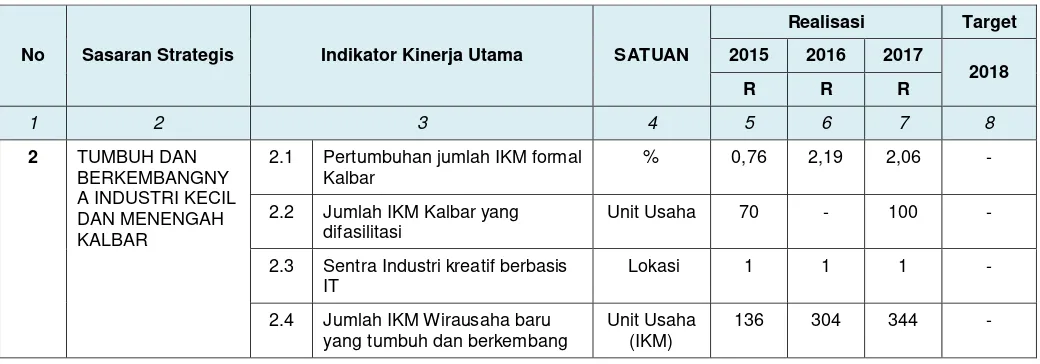 TABEL 13 EFISIENSI PENGGUNAAN SUMBER DAYA