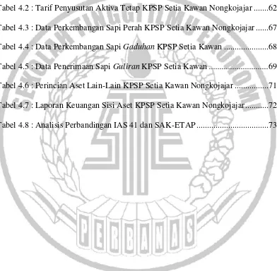 Tabel 4.2 : Tarif Penyusutan Aktiva Tetap KPSP Setia Kawan Nongkojajar ....... 62 