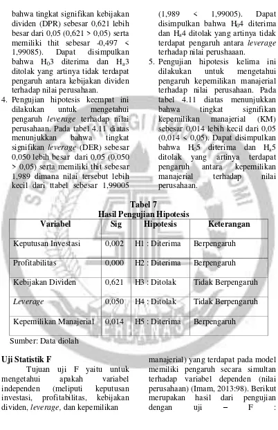 tabel 4.11 diatas menunjukkan 