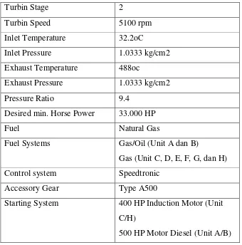 Gambar 2.7 Turbin gas poros ganda 