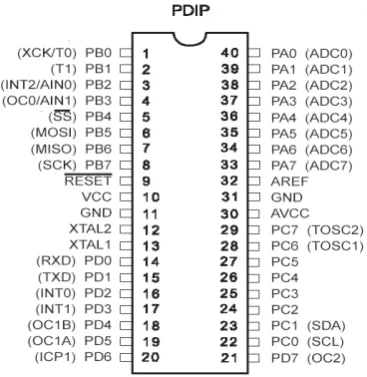 Gambar 3 Konfigurasi pin AVR ATMega8535 