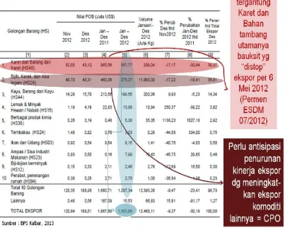 Tabel  3.3 