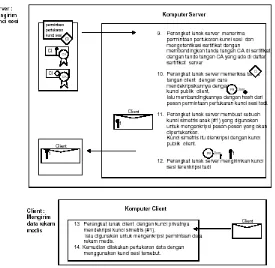 Gambar IV.2. Diagram pengiriman data lewat jaringan