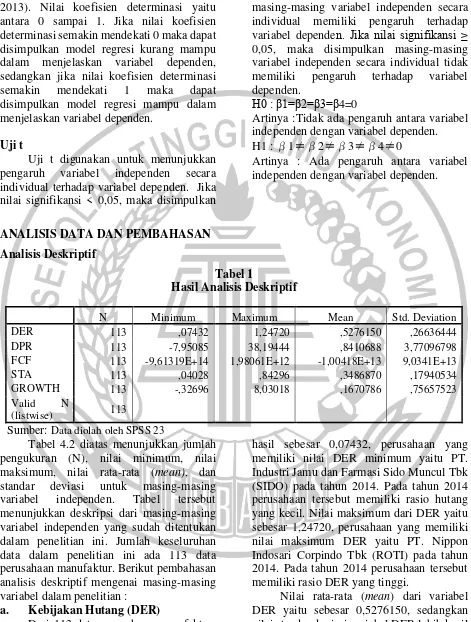 Hasil Analisis DeskriptifTabel 1  