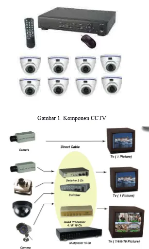 Gambar 1. Komponen CCTV