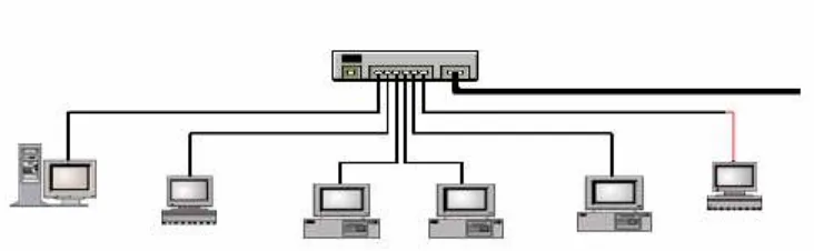 Gambar 2.3. Jenis Kabel yang umum digunakan pada Jaringan LAN 