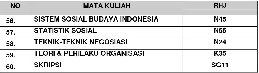 TABEL INFORMASI 