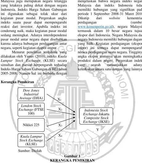  Gambar 1  KERANGKA PEMIKIRAN 