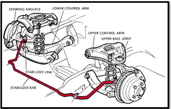 Gambar 2.6 Lateral Control Rod 