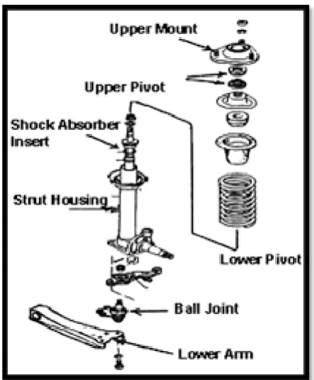 Gambar 2.17 Komponen Shock Absorber 