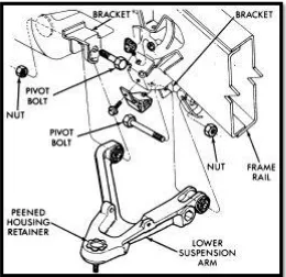 Gambar 2.5 Bumper 