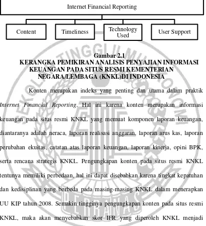 Gambar 2.1 KERANGKA PEMIKIRAN ANALISIS PENYAJIAN INFORMASI 