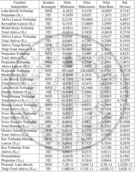 Tabel 1 Hasil Analisis Deskriptif 