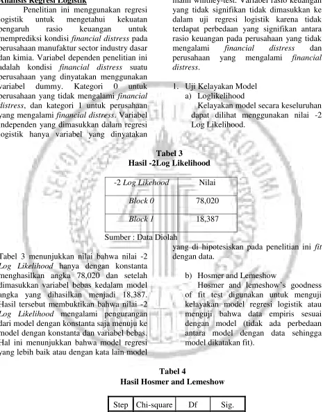 Tabel 3 Hasil -2Log Likelihood 