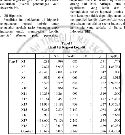Tabel 7 Hasil Uji Regresi Logistik 