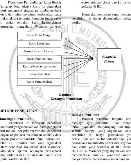Gambar 1 Kerangka Pemikiran 