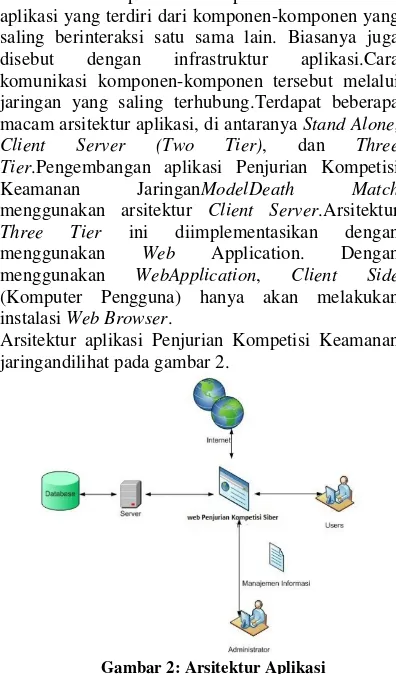 Gambar 2: Arsitektur Aplikasi 