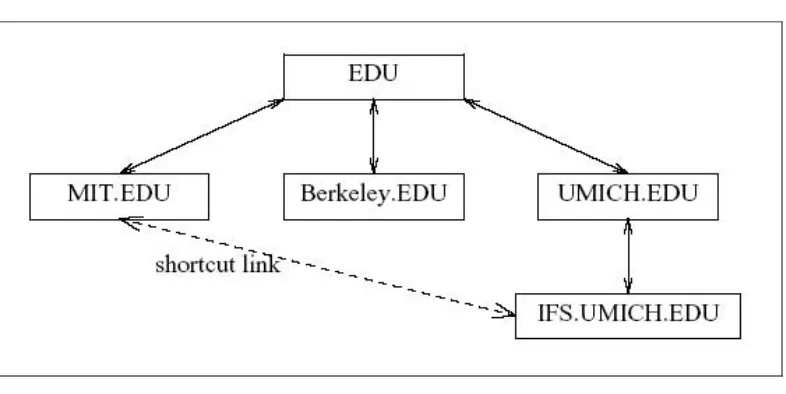 Gambar 3-2. Model Cross-Realm Authentication pada Kerberos V5 (sumber: [4])  