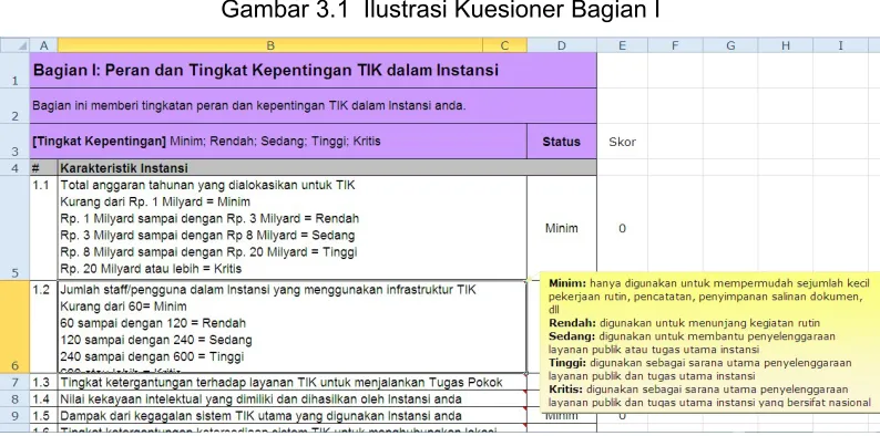 Gambar 3.2 Definisi Skor Peran TIK
