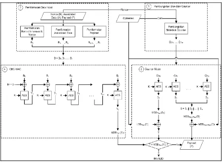 Gambar 5. Proses decryption-verifcation CCM