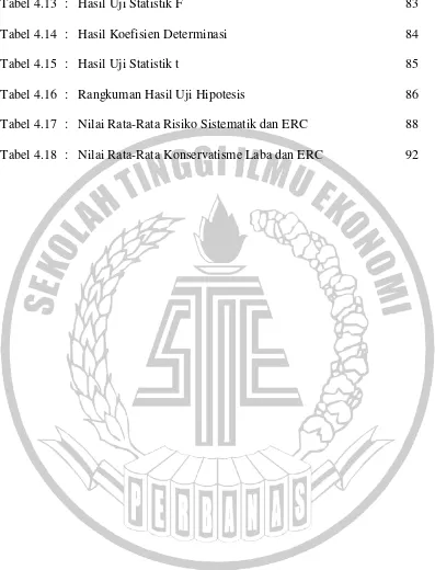 Tabel 4.14 : Hasil Koefisien Determinasi 