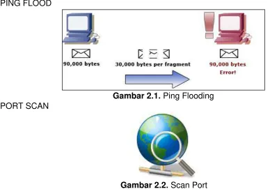 Gambar 2.1. Ping Flooding 