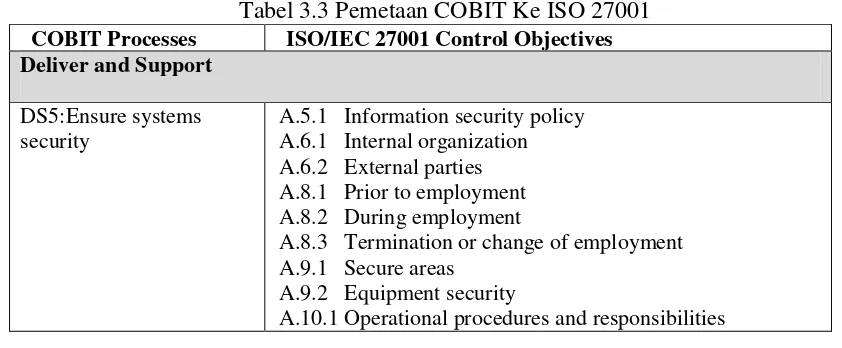 Tabel 3.3 Pemetaan COBIT Ke ISO 27001 