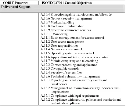 Tabel 3.4 Pemilihan Kontrol Keamanan Jaringan 