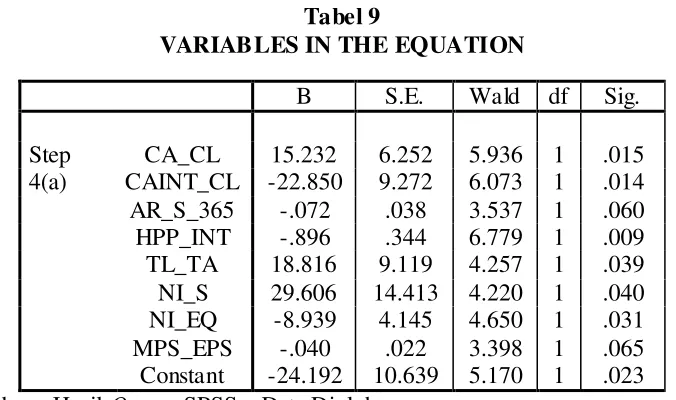 Tabel 9 VARIABLES IN THE EQUATION 