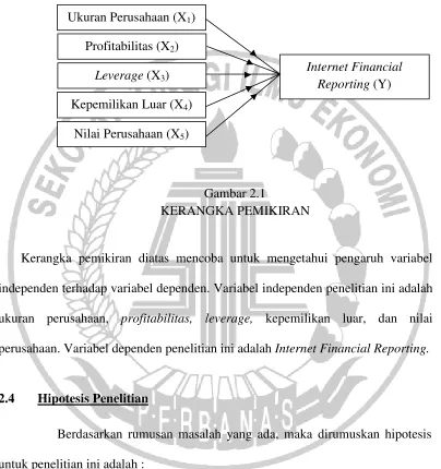 Gambar 2.1 KERANGKA PEMIKIRAN 