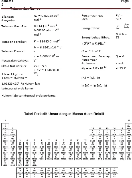 Tabel Periodik Unsur dengan Massa Atom Relatif