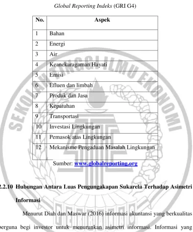 Global Reporting IndeksTabel 2.2  (GRI G4) 