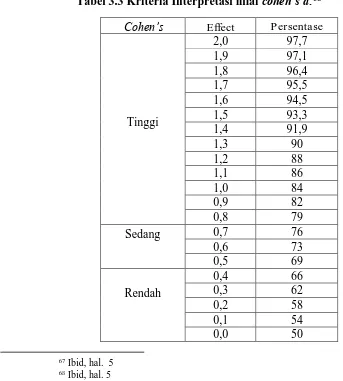 Tabel 3.3 Kriteria Interpretasi nilai cohen’s d:68 