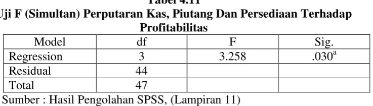 Tabel 4.11 