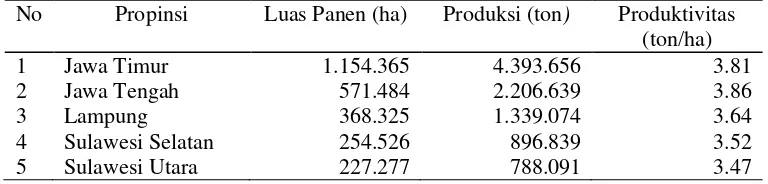 Tabel 1.  Luas panen, produksi, dan produktivitas jagung di lima sentra jagung                 di Indonesia, tahun 2007 