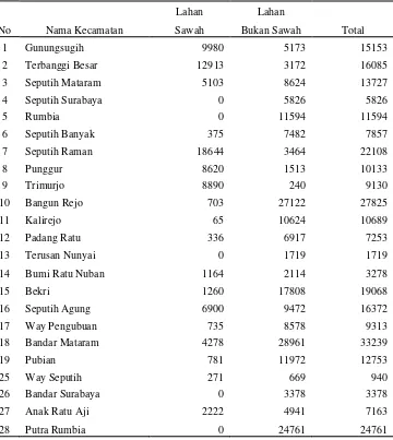 Tabel 4.   Luas tanam jagung hibrida per Kecamatan di Kabupaten Lampung                    Tengah tahun 2008 (dalam satuan hektar) 