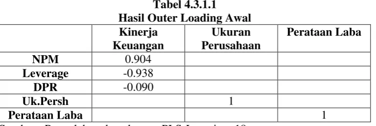 Tabel 4.2.7 