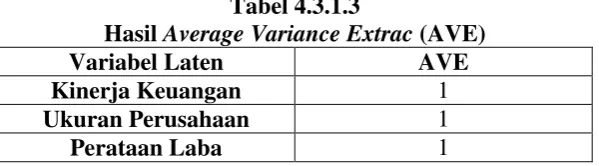 Tabel 4.3.1.2 