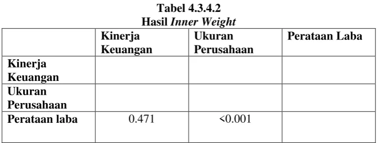 Tabel 4.3.4.2 