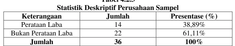 Tabel 4.2.4 